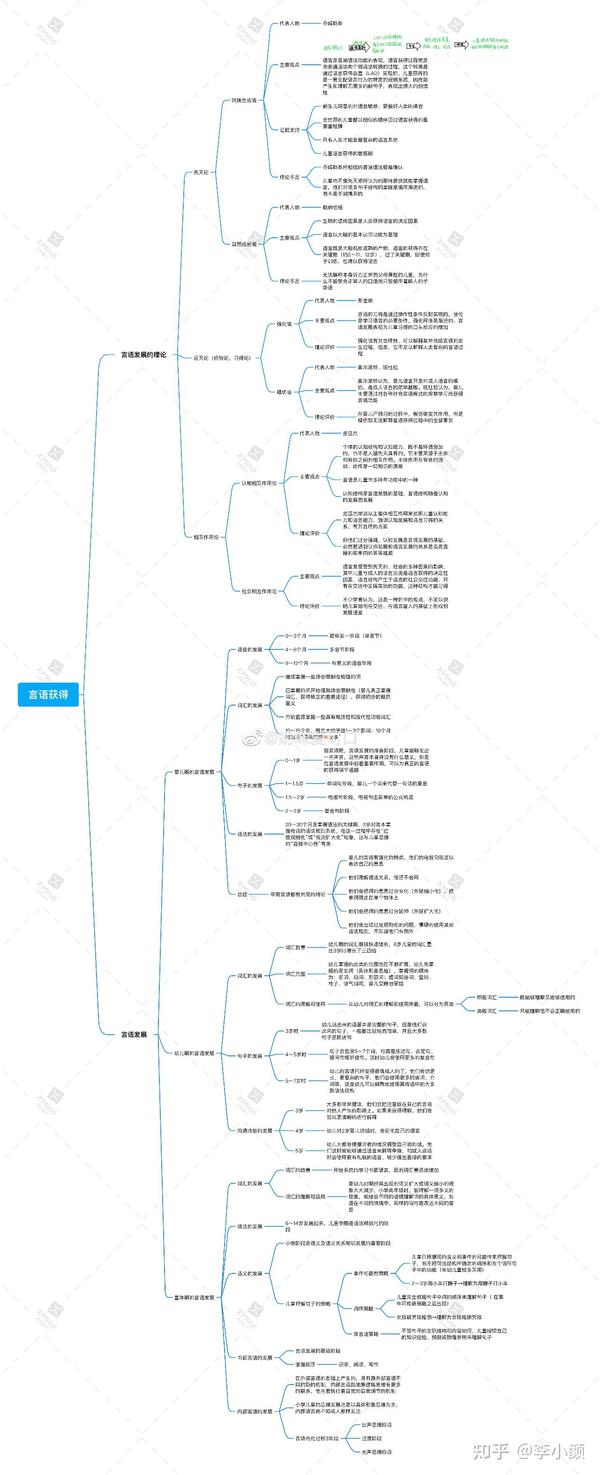 发展心理学思维导图