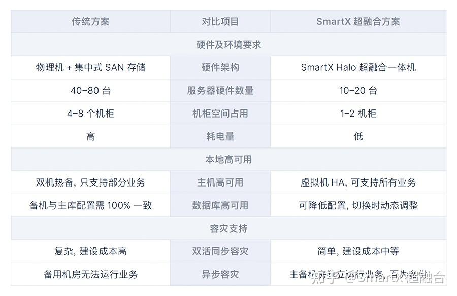 医院集成平台it基础架构需求分析与方案选型附白皮书下载