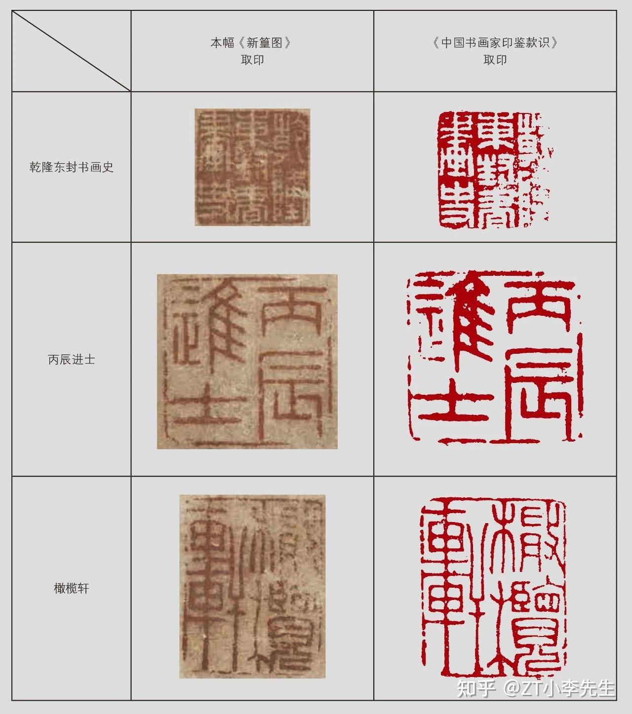 北京保利拍卖丨郑板桥新篁图浅析