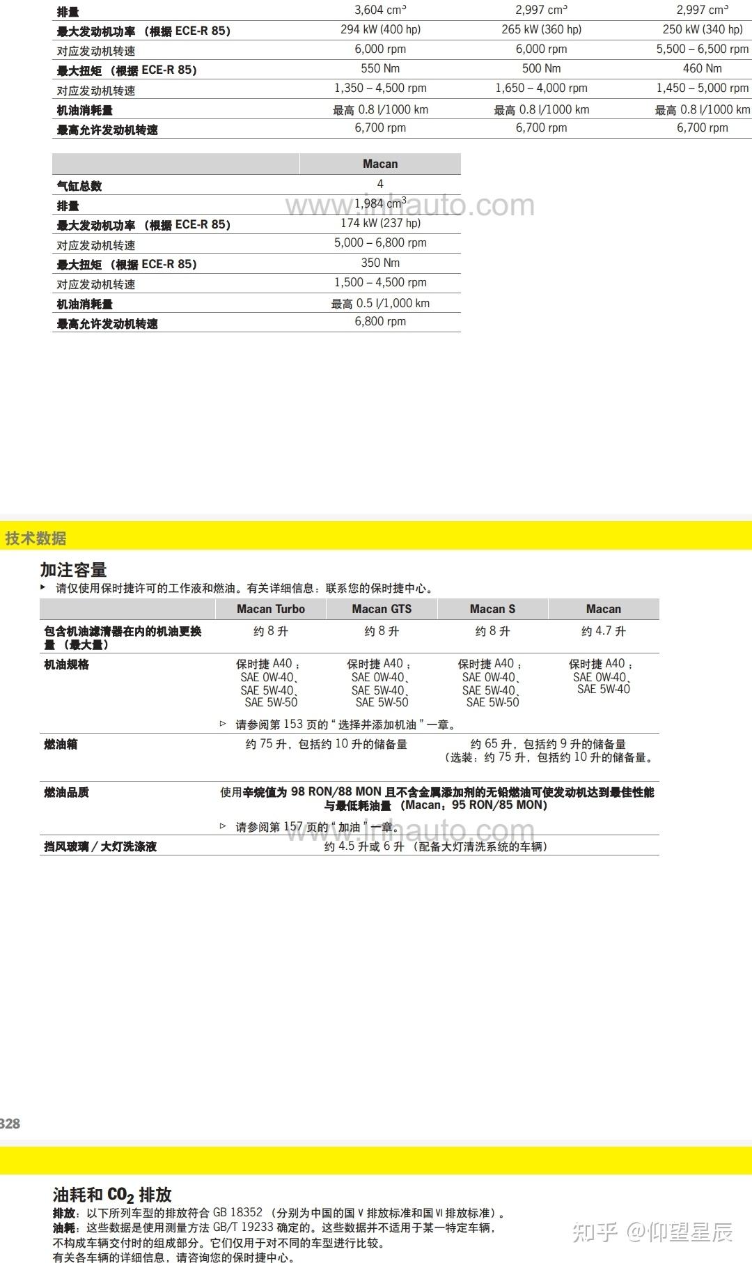 保时捷macan20t两万公里保养需要用清洗油吗如果用用哪种牌子的清洗油