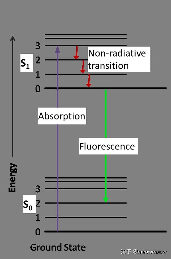 jablonski diagram