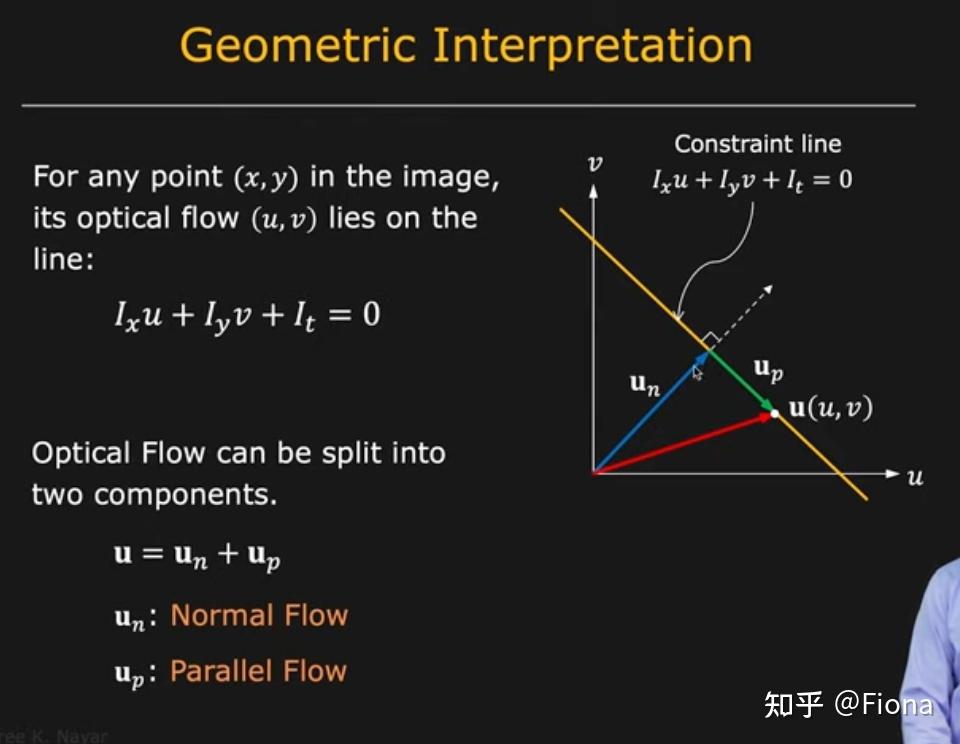 Optical Flow