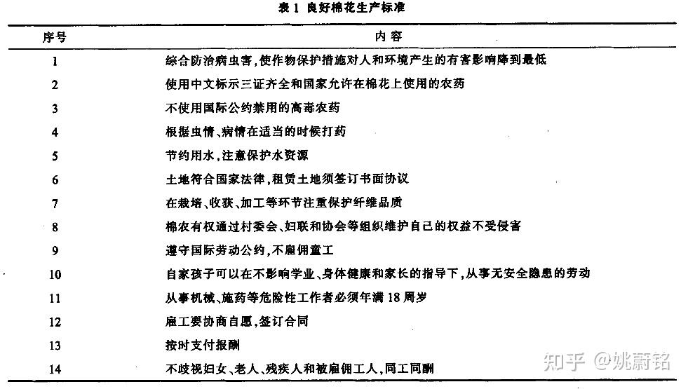 bci到底是一个怎样的组织是如何运作的