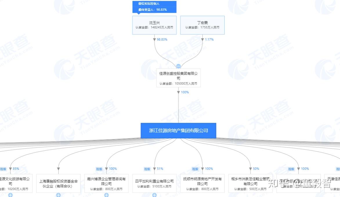 董事长为沈天晴(又名沈玉兴,控股股东为明源投资,明源投资为沈天晴