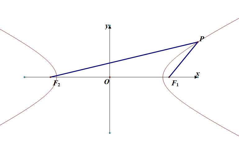 双曲线中的特殊三角形
