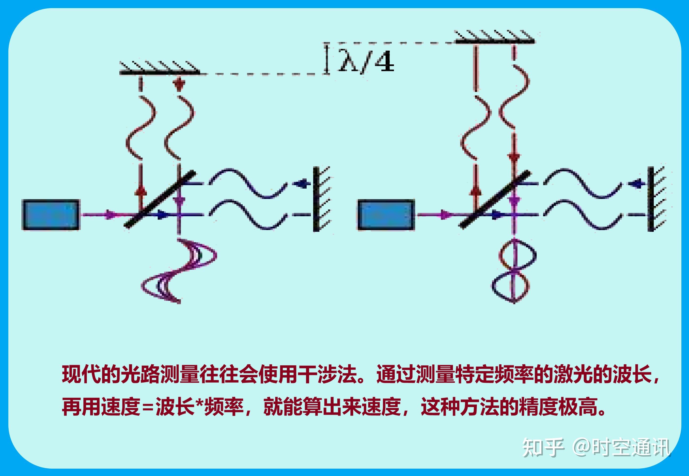 光速如此快怎么能量出来为啥是一个复杂整数真有这么巧吗