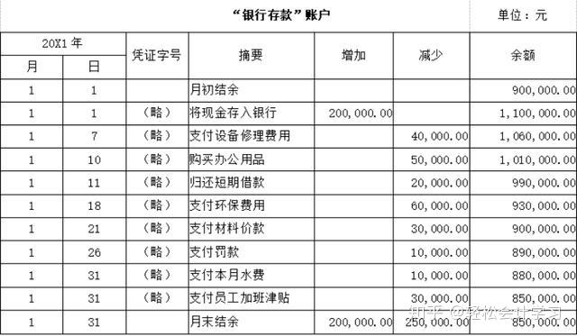 "t"型账户