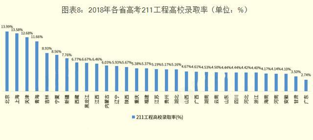 2020届高校毕业生达874万考学难成过去时为何高考还这么拼