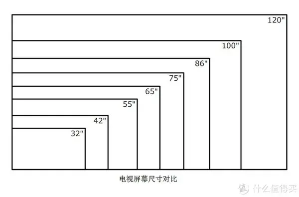 综合各个因素来说,在一万以内你能买到的最大的液晶电视尺寸就是85/86