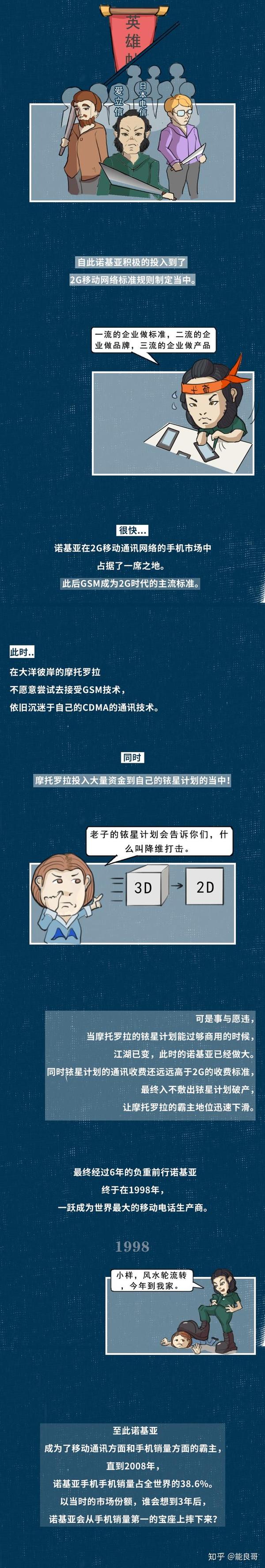 一篇文章带你了解诺基亚的前世今生 知乎