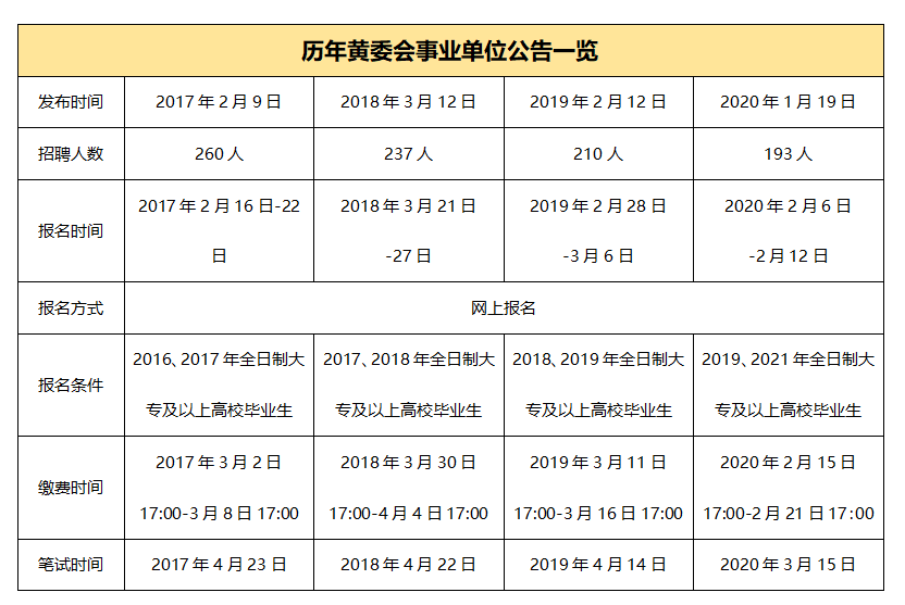 国家副部级事业编年薪12w专科可报