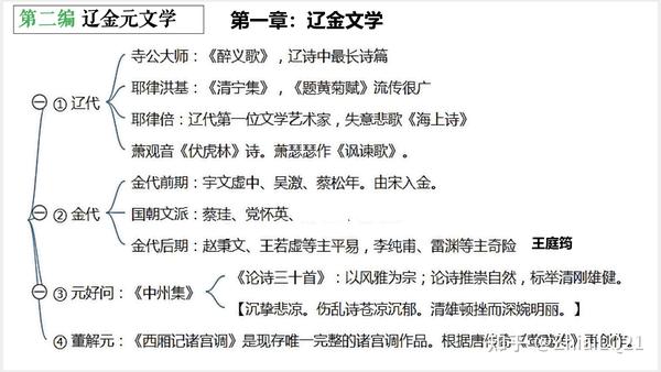 中国古代文学史二 思维导图 自考 第三部