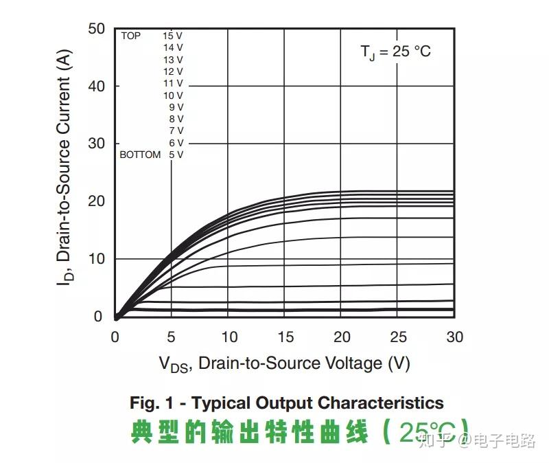 MOSFET数据手册你会看了吗 知乎
