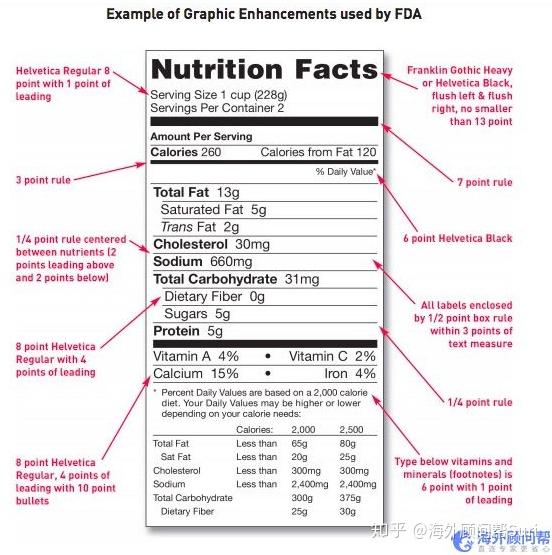 海外顾问帮|美国fda食品,饮料和膳食补充剂标签要求