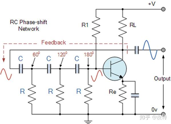 振荡器基础2——什么是rc相移振荡器?什么是文氏桥振荡器?