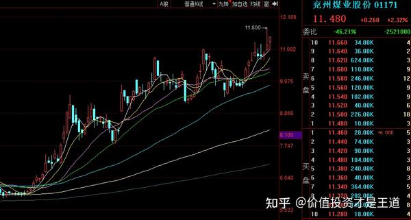 图片来源:同花顺    :兖州煤业股份(http://01171.hk)股价走势