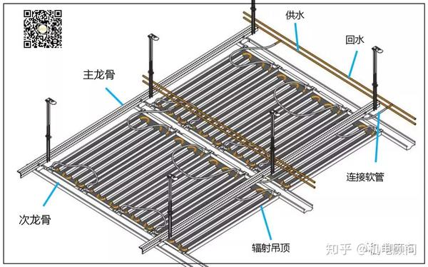 暖通i也来聊聊冷辐射吊顶
