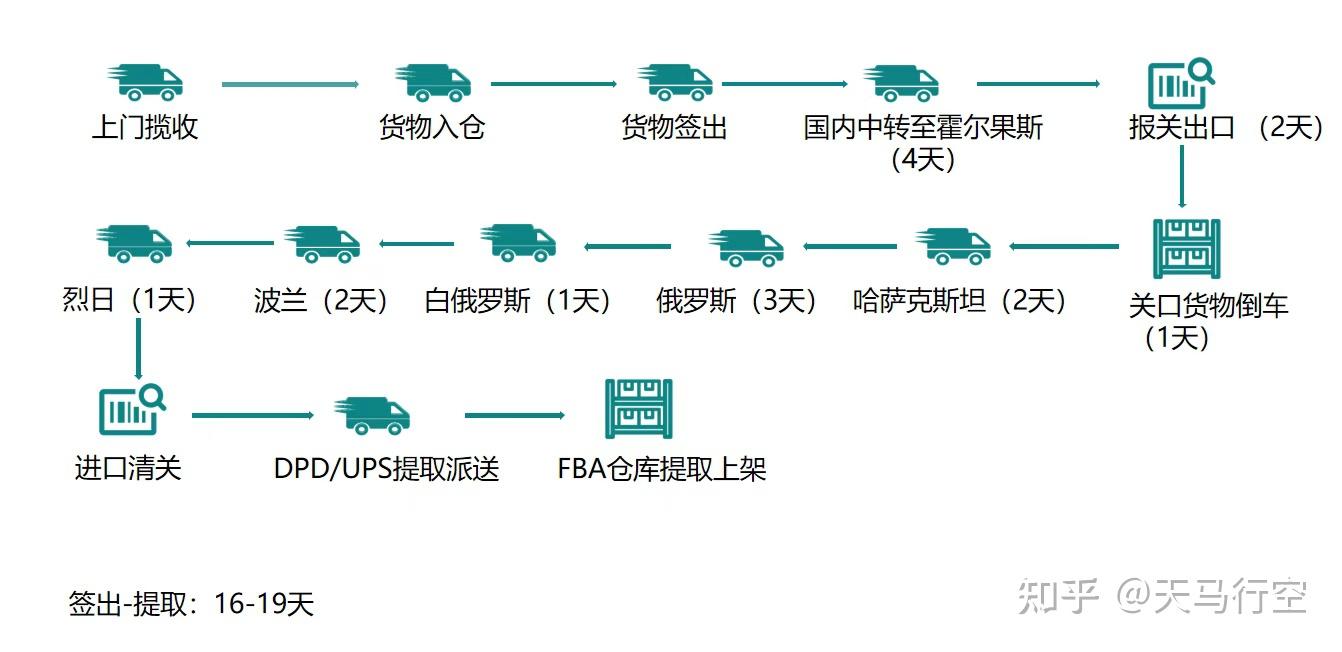 中欧卡航 知乎
