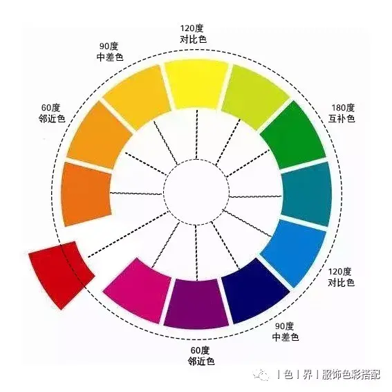 色彩搭配——对比色搭配