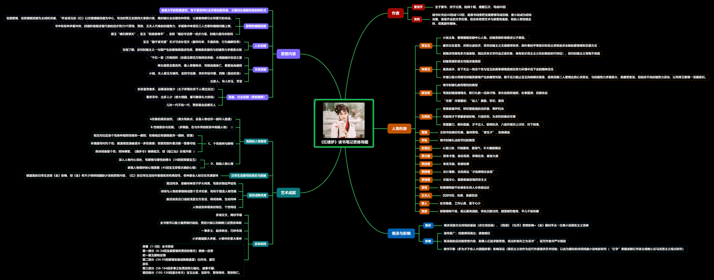 红楼梦思维导图大全高清晰版
