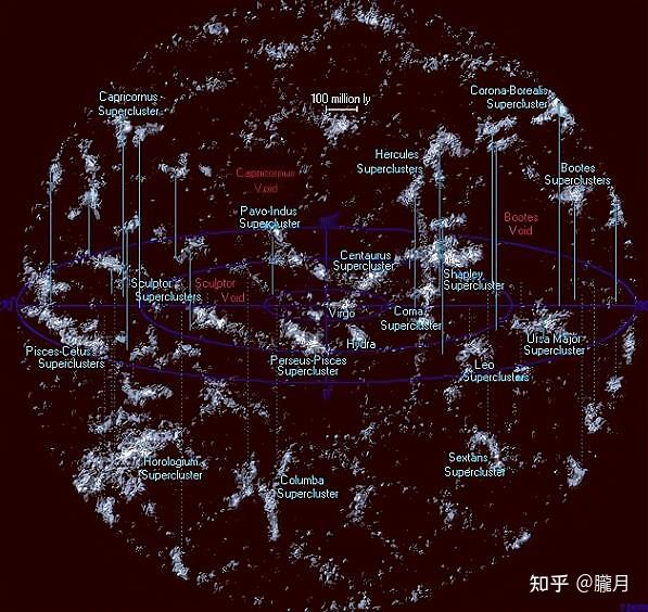 双鱼-鲸鱼座超星系团复合体