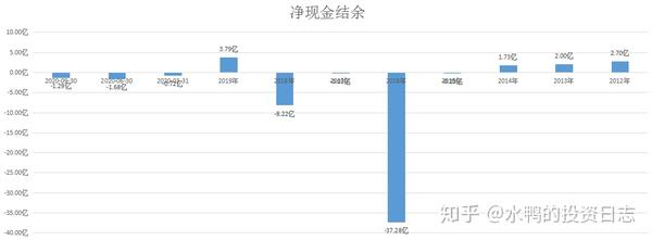 个股分析——西王食品(000639)存贷双高