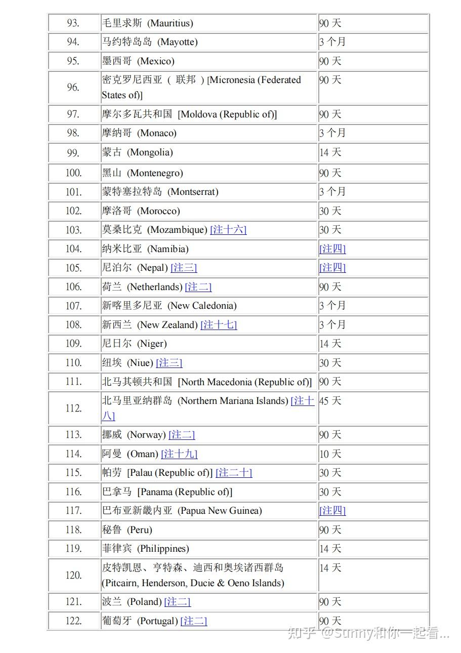 香港护照免签哪些国家