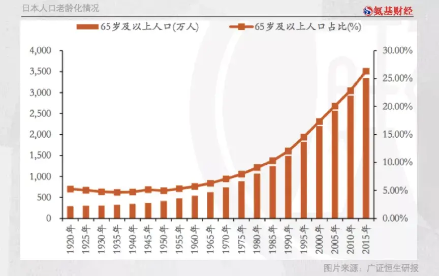 老龄化加速日本医药市场失速