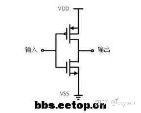 图1-4 cmos工艺反相器电路