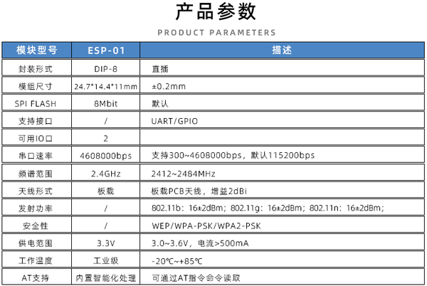 5. 树莓派3b 和esp8266-01的引脚图