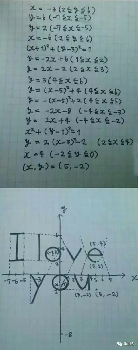 有哪些简单而十分浪漫的表白示爱方式?