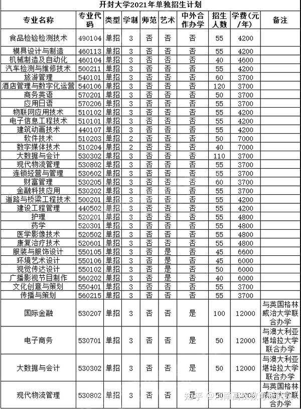 信阳职业技术学院