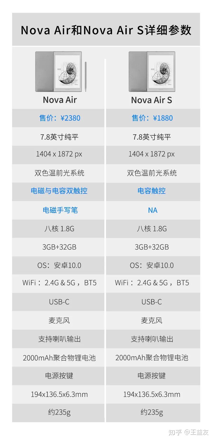 三,文石nova air和nova air s参数对比