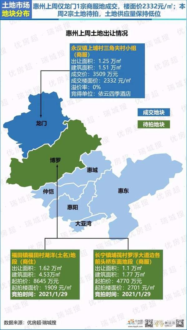 2021年1月第四周惠州楼市报告