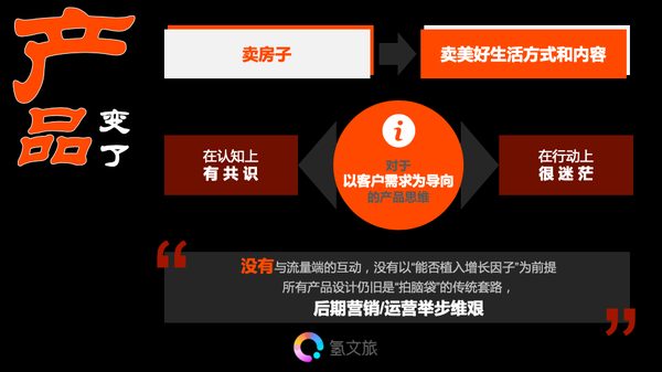 氢文旅增长运营思维:五大模块驱动文旅地产升级转型