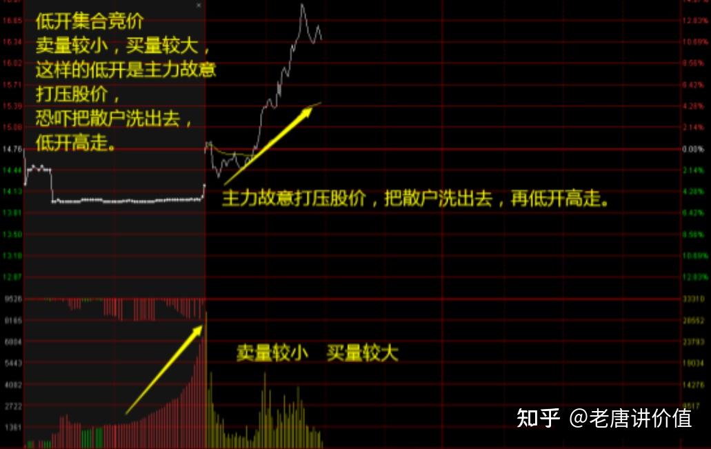 中国股市集合竞价看懂主力动向吃透连续涨停板