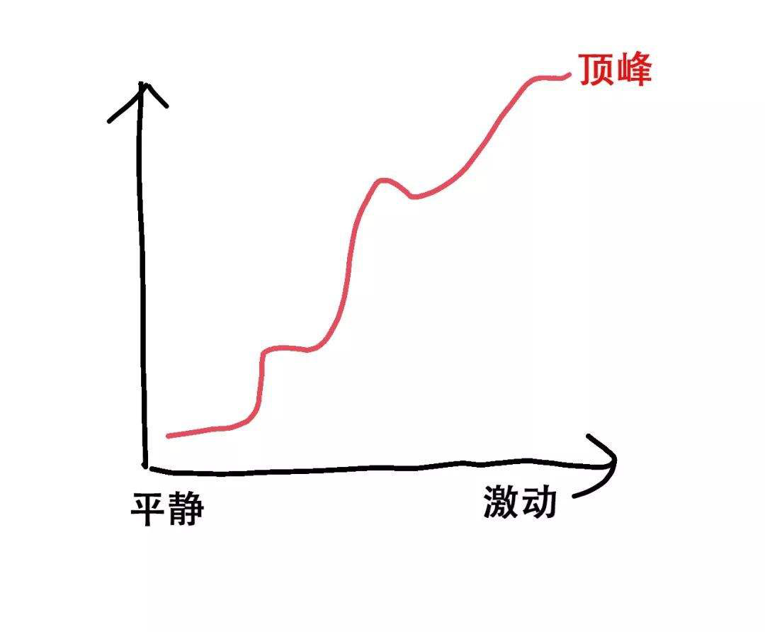 抖音用户的情绪曲线!