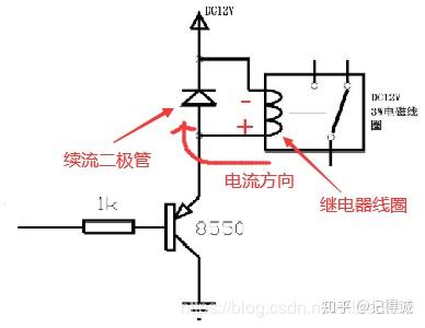 发光二极管