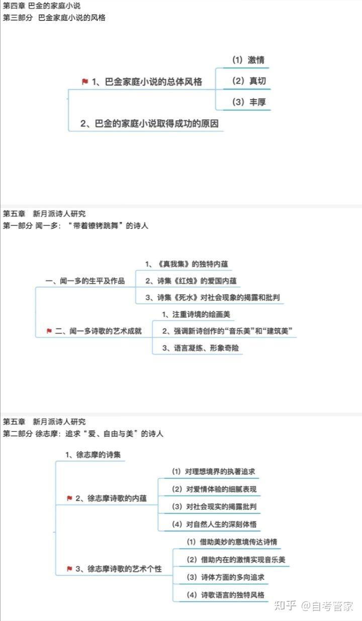 中国现当代作家作品专题研究河南思维导图