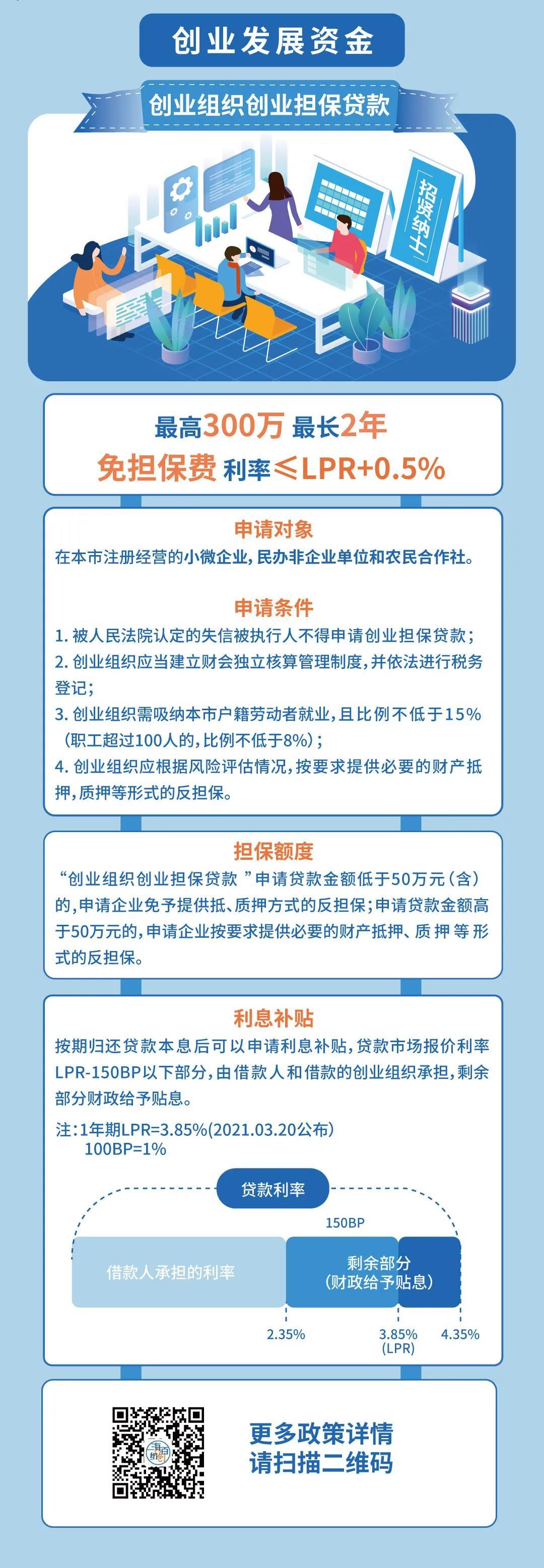 创业贷款怎么贷 年轻人不想996需要贷款创业该如何选择