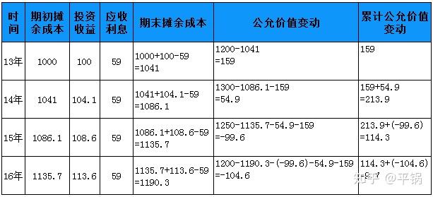 三,以公允价值计量且其变动计入其他综合收益的金融资产