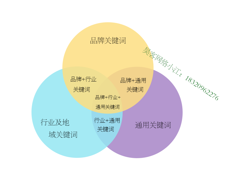 用户标签 关键词 zhuanlan.zhihu.com