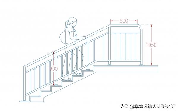 室内楼梯扶手高度自踏步前缘线量起不宜小于900mm; 楼梯水平段长度