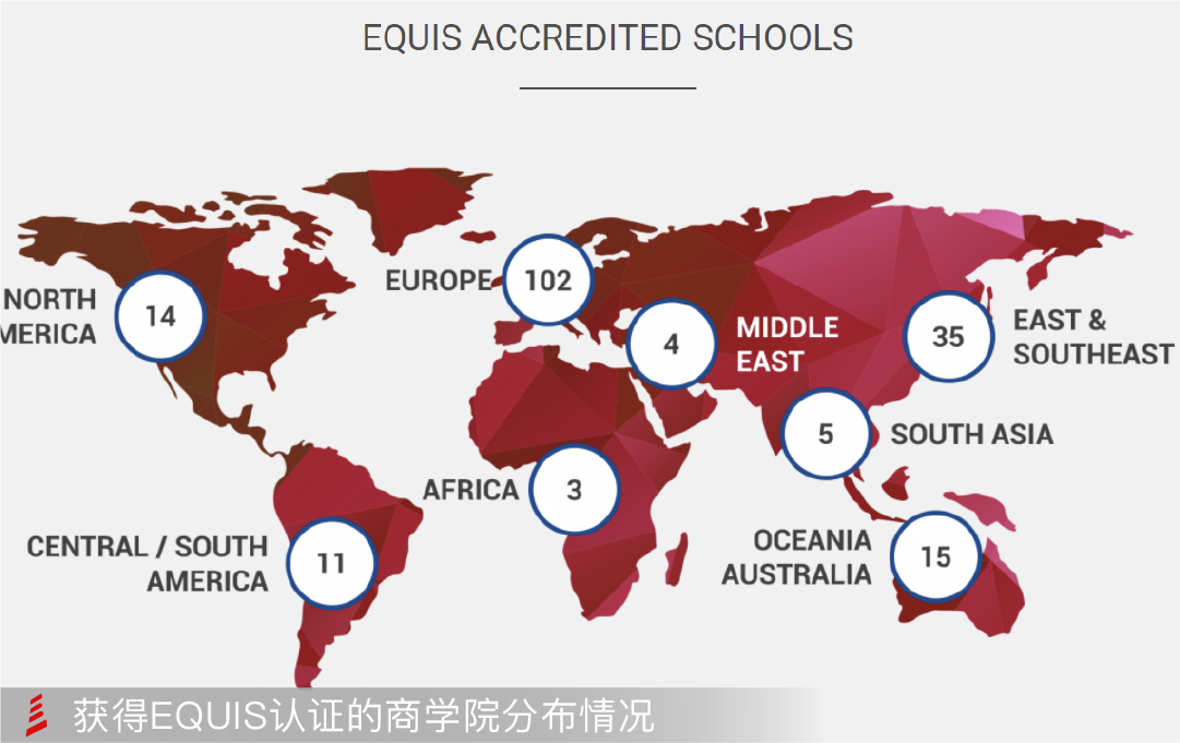 商学院三重认证为什么排名还是低