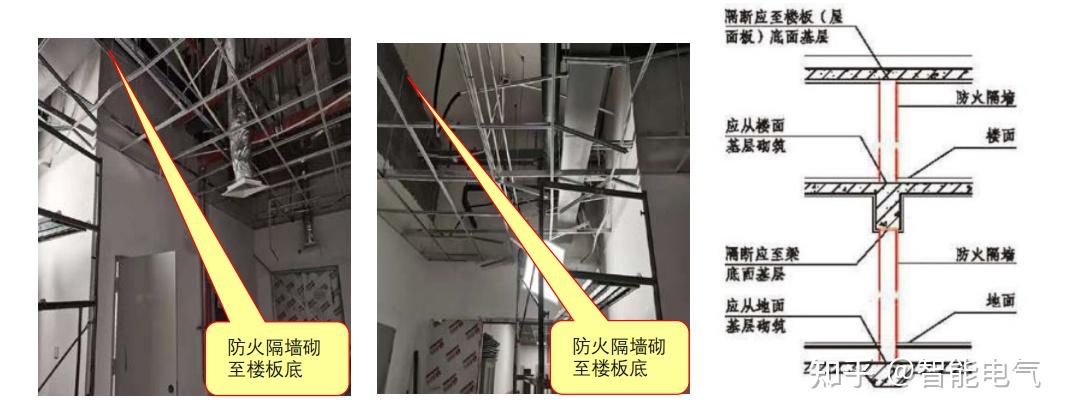 建筑消防常见问题解析16防火分区和防火构造防火隔墙或防火分隔措施不