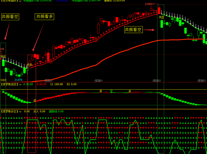 文华财经指标公式期货指标索罗斯共振系统金牛指标波段送多空