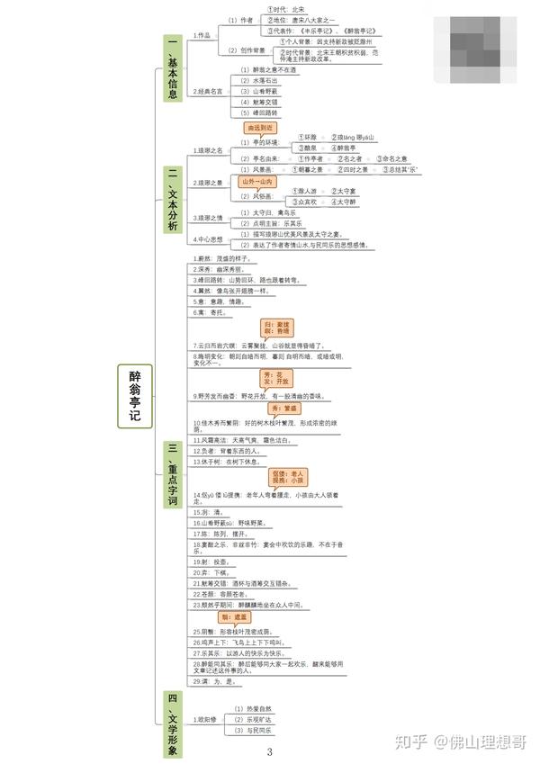 初三上语文期中复习思维导图