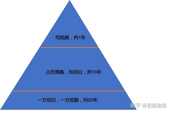 跳槽涨薪35%,该不该去?《博弈论》告诉你,当心陷入囚徒困境