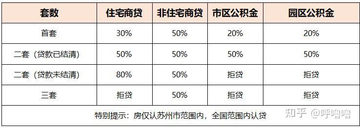 苏州购房贷款政策_沈阳购房贷款政策2017_深圳购房贷款政策