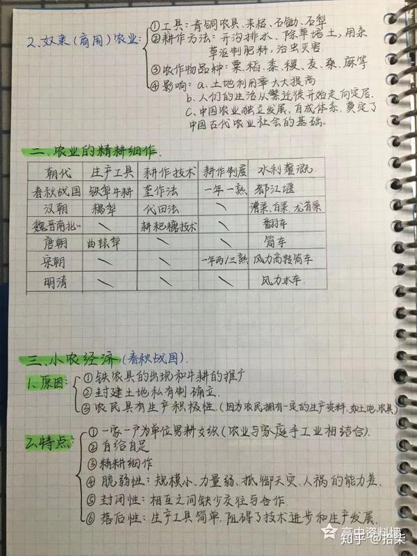 历史必修二手写笔记